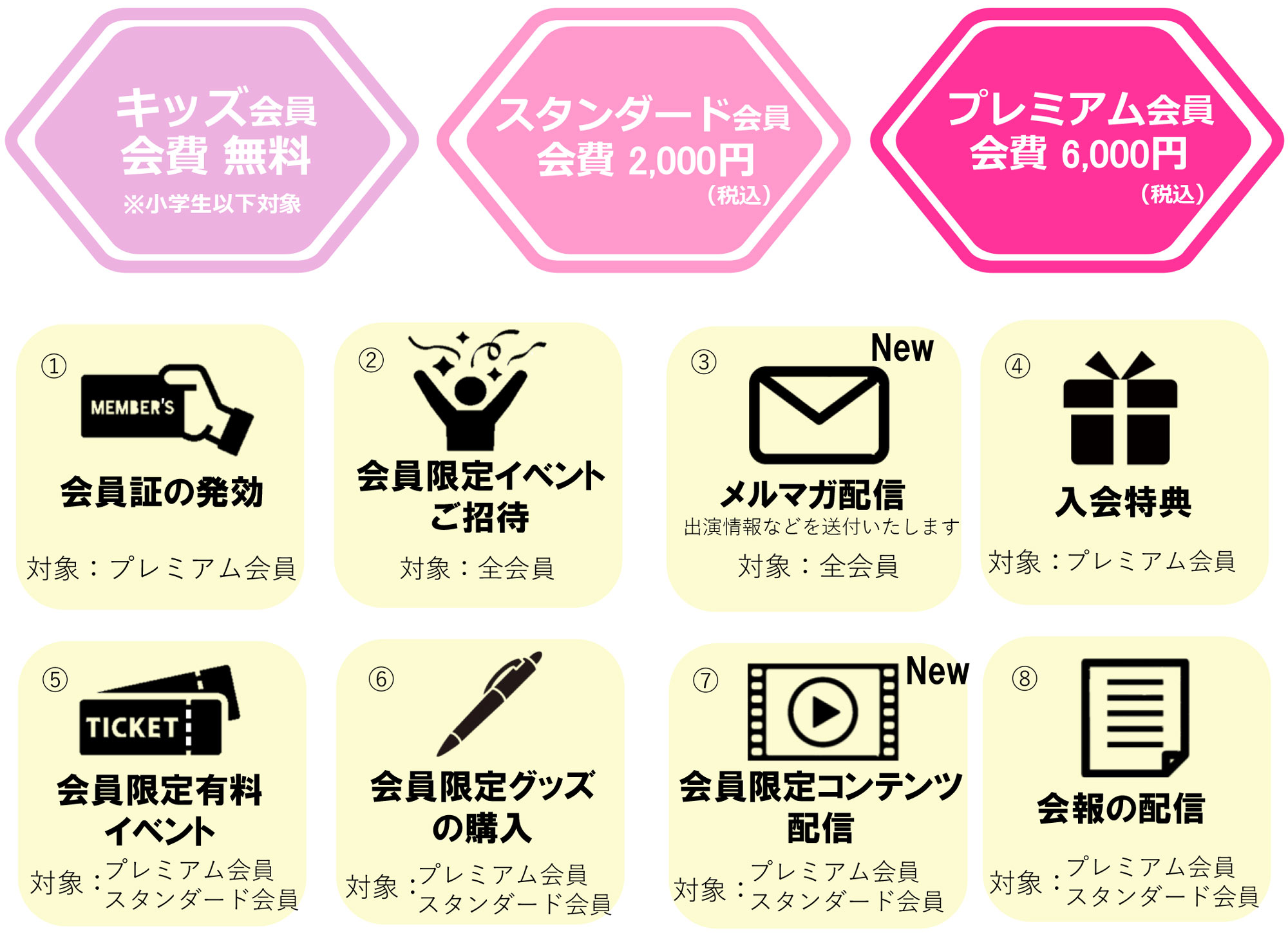 特典の画像